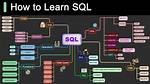 How Can I Learn Sql?