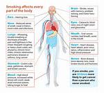 How Does Smoking Affect a Person Financially?
