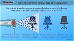 How Is Electrostatic Paint Applied?