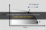 How Long Can You Wait to Change Refrigerator Water Filter?