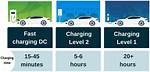 How Long Until an Electric Car Pays for Itself?