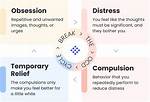 Is Ocd Considered a Mental Illness?