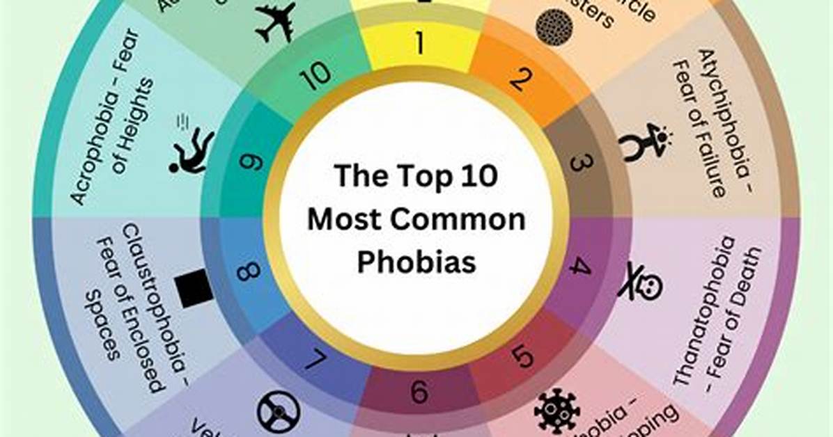 Is There a Phobia of Rainbows?