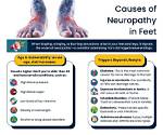 What Causes Nerve Damage in Feet?
