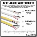 What Does 14 Awg Wire Mean?
