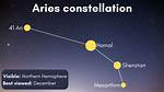 What Does Aries the Constellation Look Like?