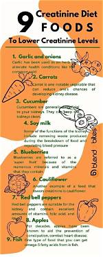 What Foods to Avoid If Creatinine Is High?