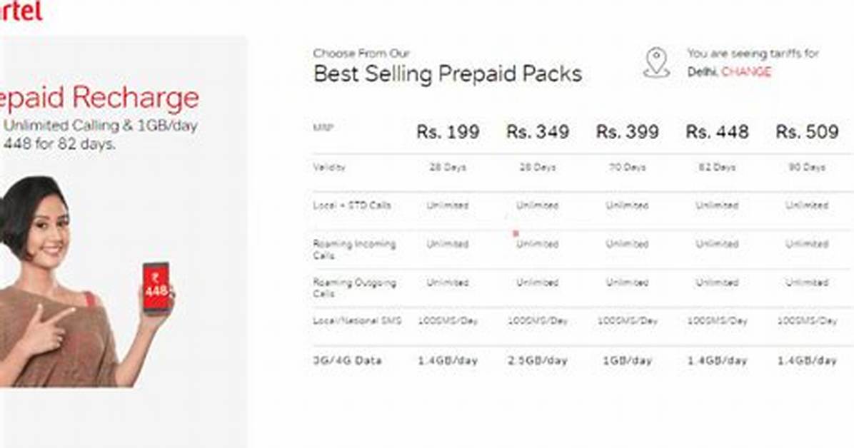 What Is 10 Rs Recharge in Airtel?