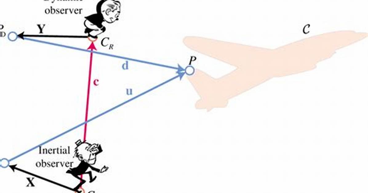 What Is an Inertial Observer?