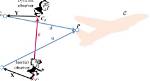 What Is an Inertial Observer?