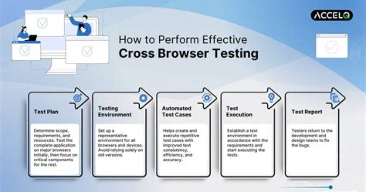 What Is Cross-Browser Testing with Example?