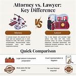 What Is the Difference Between Lawyer Attorney and Barrister?