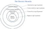 What Was Chomsky Theory of Language?