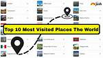 Which Is the Most Visited Place in Bangladesh?