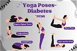 Which Yoga Is Best for Diabetes?
